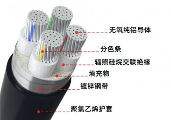 電線電纜常用材料總結！